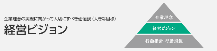 企業理念の実現に向かって大切にすべき価値観(大きな目標) 経営ビジョン